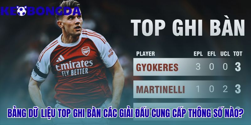 Top Ghi Bàn Vua Phá Lưới Mới Nhất 26 Bảng dữ liệu top ghi bàn các giải đấu hé lộ góc nhìn chuyên sâu