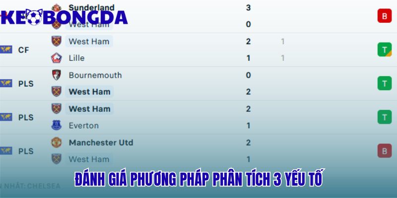 Đánh giá ưu điểm và hạn chế của phương pháp phân tích 3 yếu tố