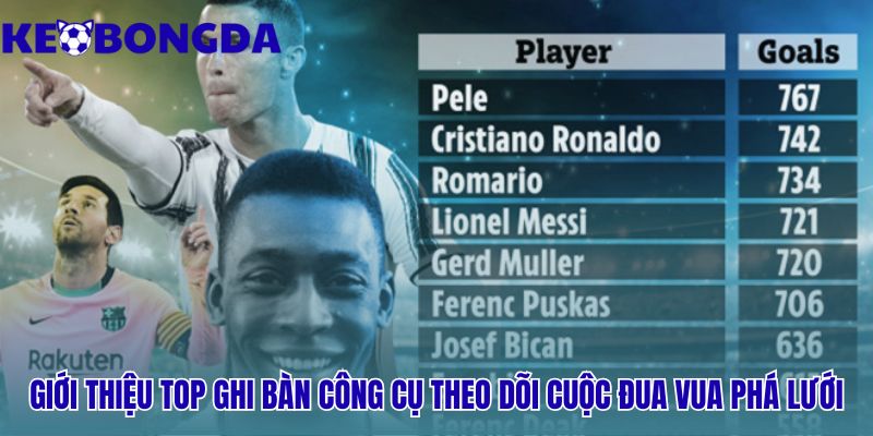 Top Ghi Bàn Vua Phá Lưới Mới Nhất 25 Giới thiệu Top Ghi Bàn tổng hợp tức thì mọi diễn biến nóng nhất