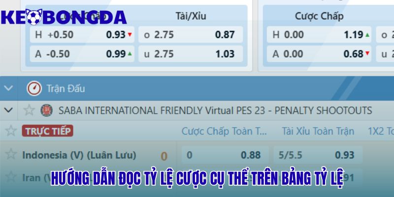 Các Loại Kèo Bóng Đá Phổ Biến Hiện Nay | Hướng Dẫn Đọc Kèo 3 Hướng dẫn đọc các loại kèo bóng đá phổ biến trên bảng tỷ lệ