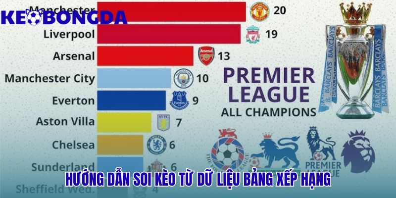 Bảng Xếp Hạng Ngoại Hạng Anh 3 Dữ liệu bảng xếp hạng ngoại hạng anh giúp soi kèo hiệu quả