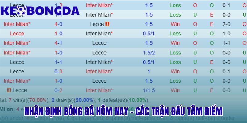 Nhận định bóng đá hôm nay có đáng tin không khi áp dụng data