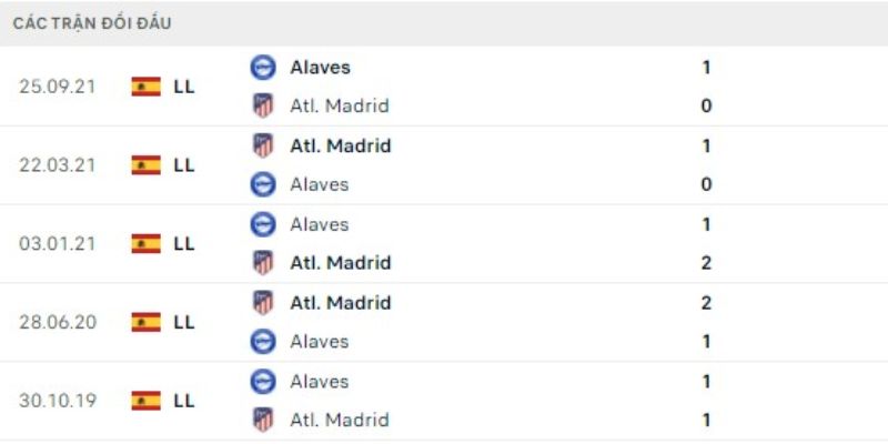 Nhận Định Kèo Nhà Cái - Atlético De Madrid Vs Alavés 18/01/2026 1 Atlético De Madrid Vs Alavés thể hiện sự chênh lệch