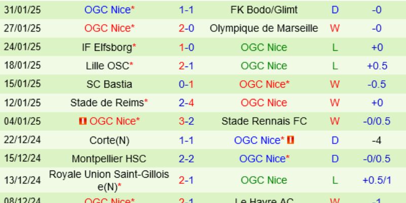 Nhận Định Kèo Nhà Cái - Toulouse Vs Nice 18/01/2026 1 Phân tích nhận định bóng đá toulouse vs nice ngày 18/01/2026 giờ 01:00
