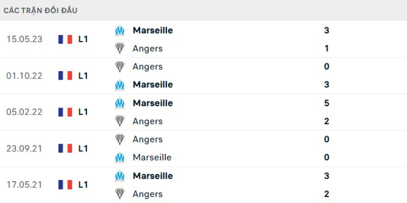 Nhận Định Kèo Bóng Đá - Angers SCO Vs Olympique Marseille 18/01/2026 1 Nhận định bóng đá Angers vs Marseille ngày 18/01 từ phong độ