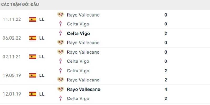 Nhận định bóng đá Celta de Vigo vs Rayo Vallecano