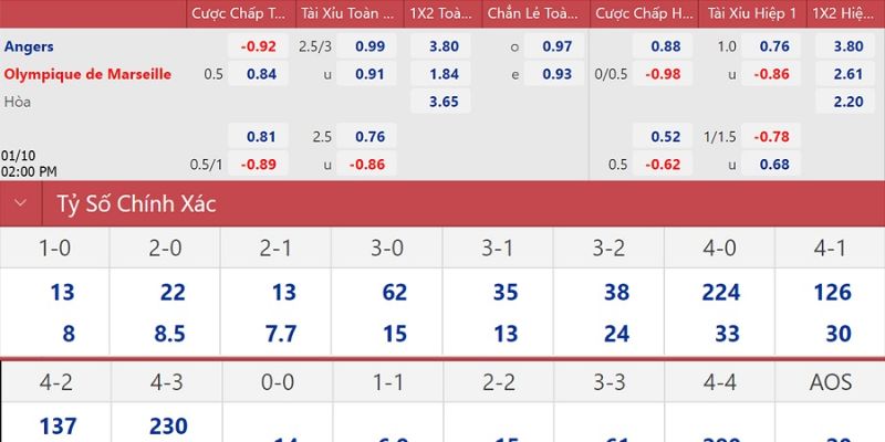 Nhận Định Kèo Bóng Đá - Angers SCO Vs Olympique Marseille 18/01/2026 2 Nhận định bóng đá Angers vs Marseille ngày 18/01 qua kèo nhà cái