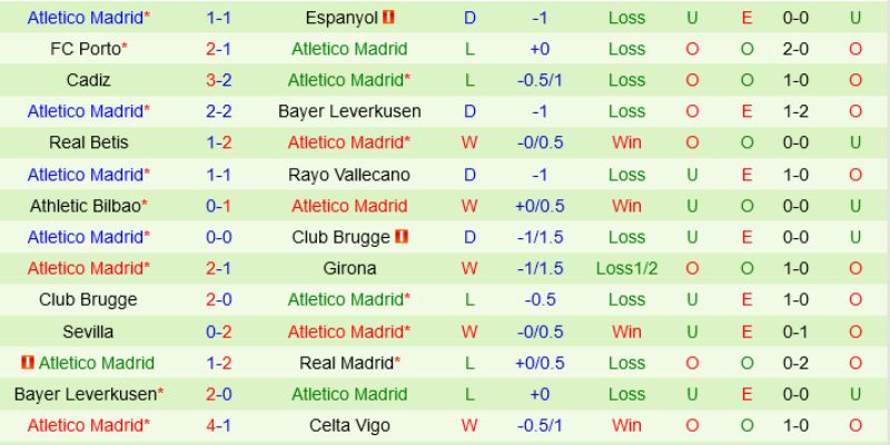 Soi kèo nhà cái tập trung vào thể trạng và nhân sự