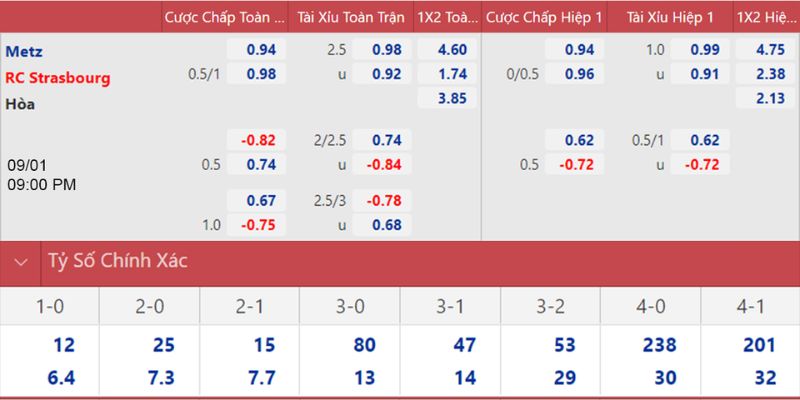 Nhận Định Kèo Nhà Cái - Strasbourg Vs Metz 18/01/2026 2 Nhận Định Bóng Đá Strasbourg Vs Metz Ngày 18/01/2026 Giờ 21:00