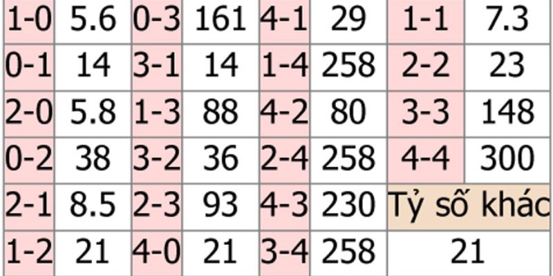 Nhận Định Kèo Nhà Cái - Toulouse Vs Nice 18/01/2026 2 Soi kèo nhận định bóng đá toulouse vs nice ngày 18/01/2026 giờ 01:00