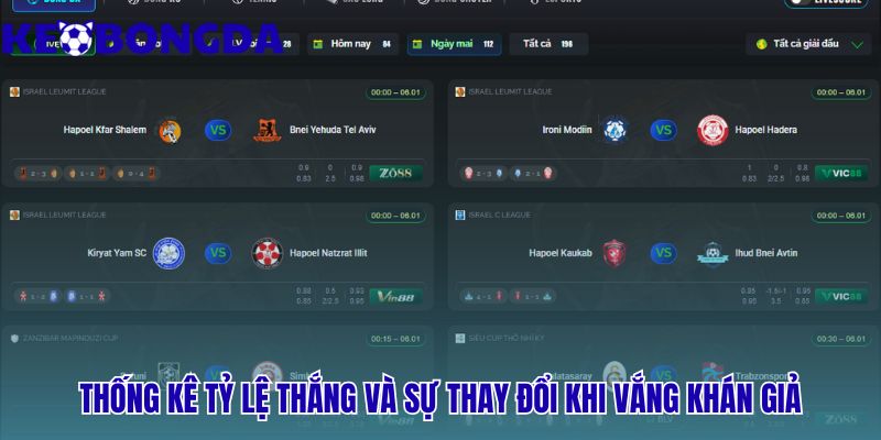 Dữ liệu Covid-19 chứng minh ảnh hưởng của sân nhà–sân khách