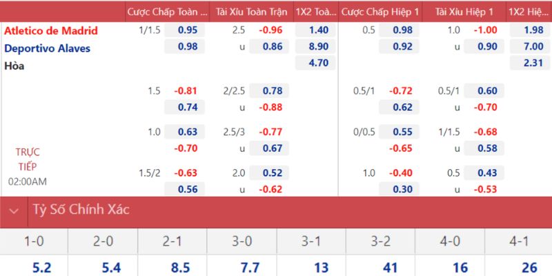 Nhận Định Kèo Nhà Cái - Atlético De Madrid Vs Alavés 18/01/2026 2 Phân tích các tỷ lệ kèo nhà cái cụ thể và sáng giá