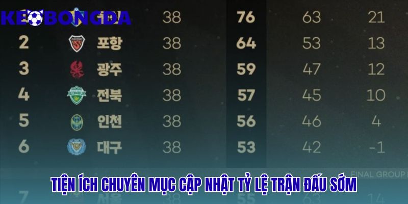 Nhận định kèo K league 1 được cập nhật sớm từ 1 đến 3 ngày