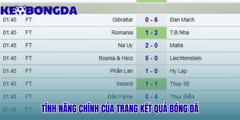 Kết Quả Bóng Đá 80 Tính năng chính cung cấp dữ liệu chuyên sâu cho phân tích